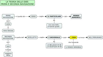 prima_e_seconda_navigazione.jpg